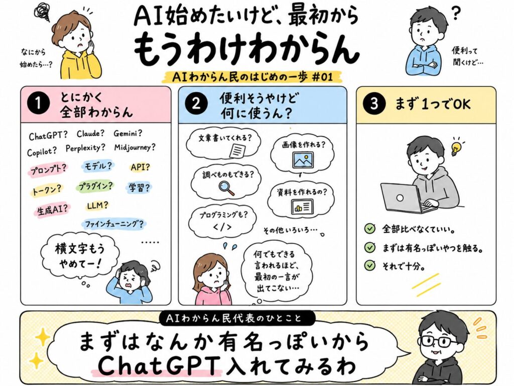 AI始めたいけど、最初からもうわけわからん