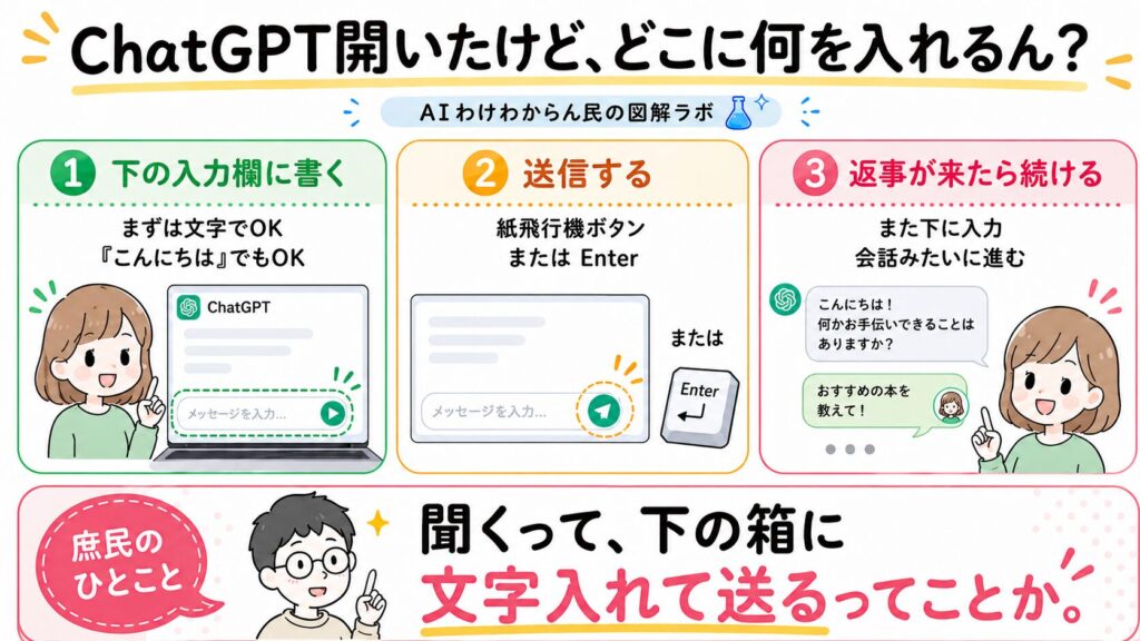 ChatGPT開いたけど、どこに何を入れるん?