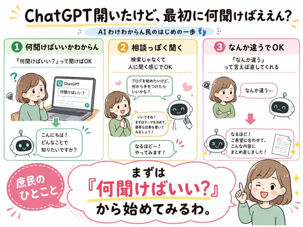ChatGPT開いたけど、最初に何聞けばええん?