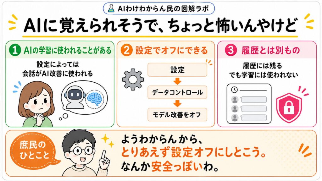 AIに覚えられそうで、ちょっと怖いんやけど