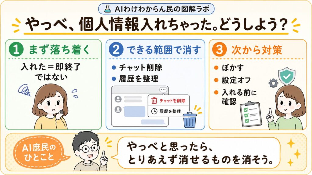 やっべ、個人情報入れちゃった。どうしよう？