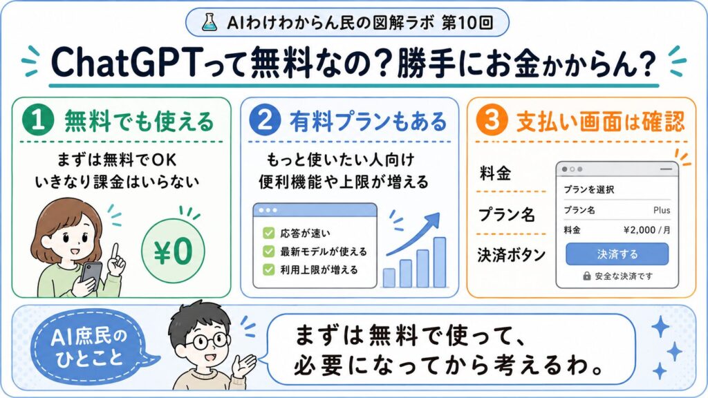 ChatGPTって無料なの？勝手にお金かからん？