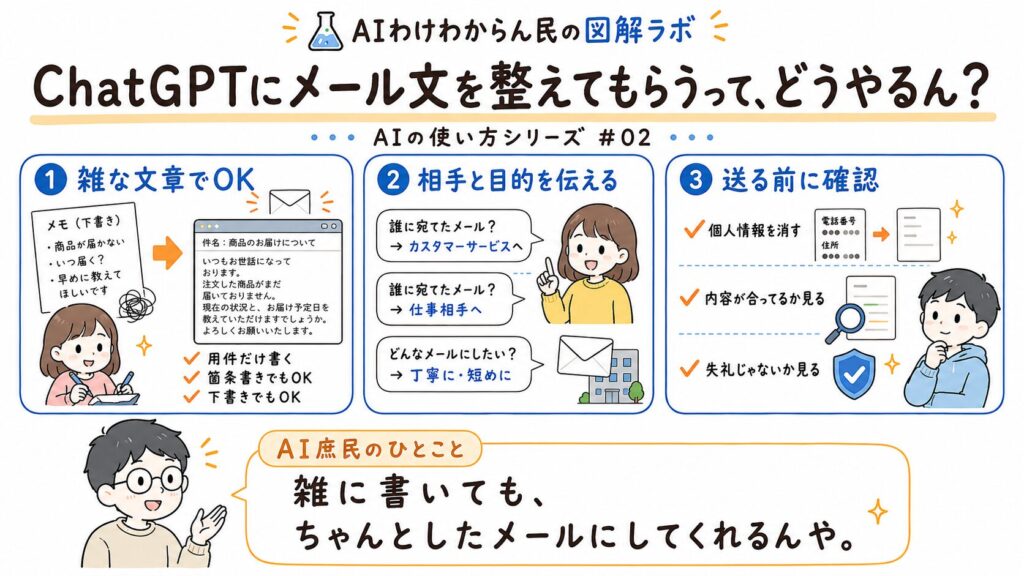 ChatGPTにメール文を整えてもらうって、どうやるん？