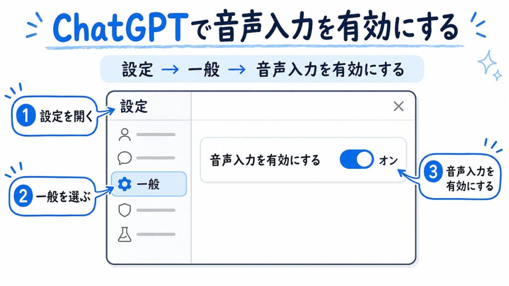 ChatGPTの設定
