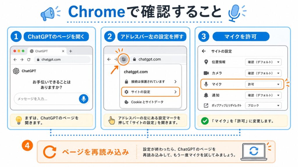 Google Chromeの設定