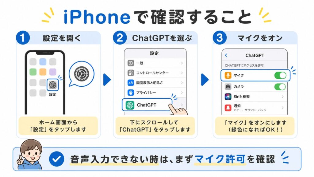iPhoneの設定