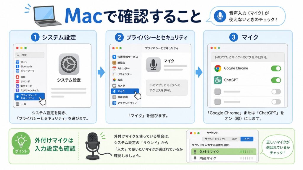 Macの設定