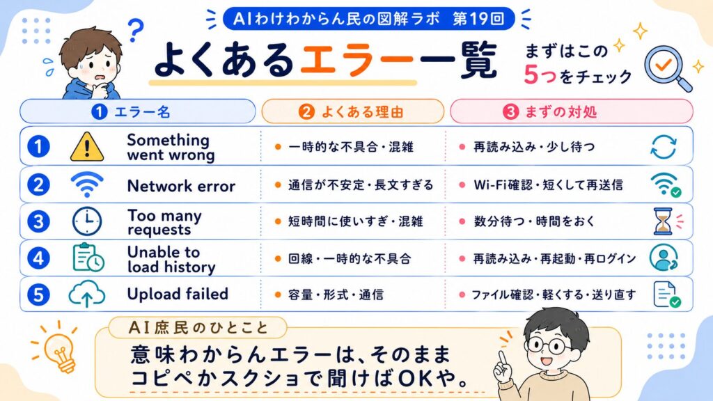 英語のエラー出た…そのままChatGPTに聞いてみよう