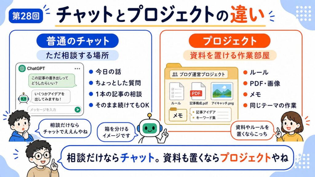 プロジェクトって何？資料を置ける作業部屋として使ってみよう