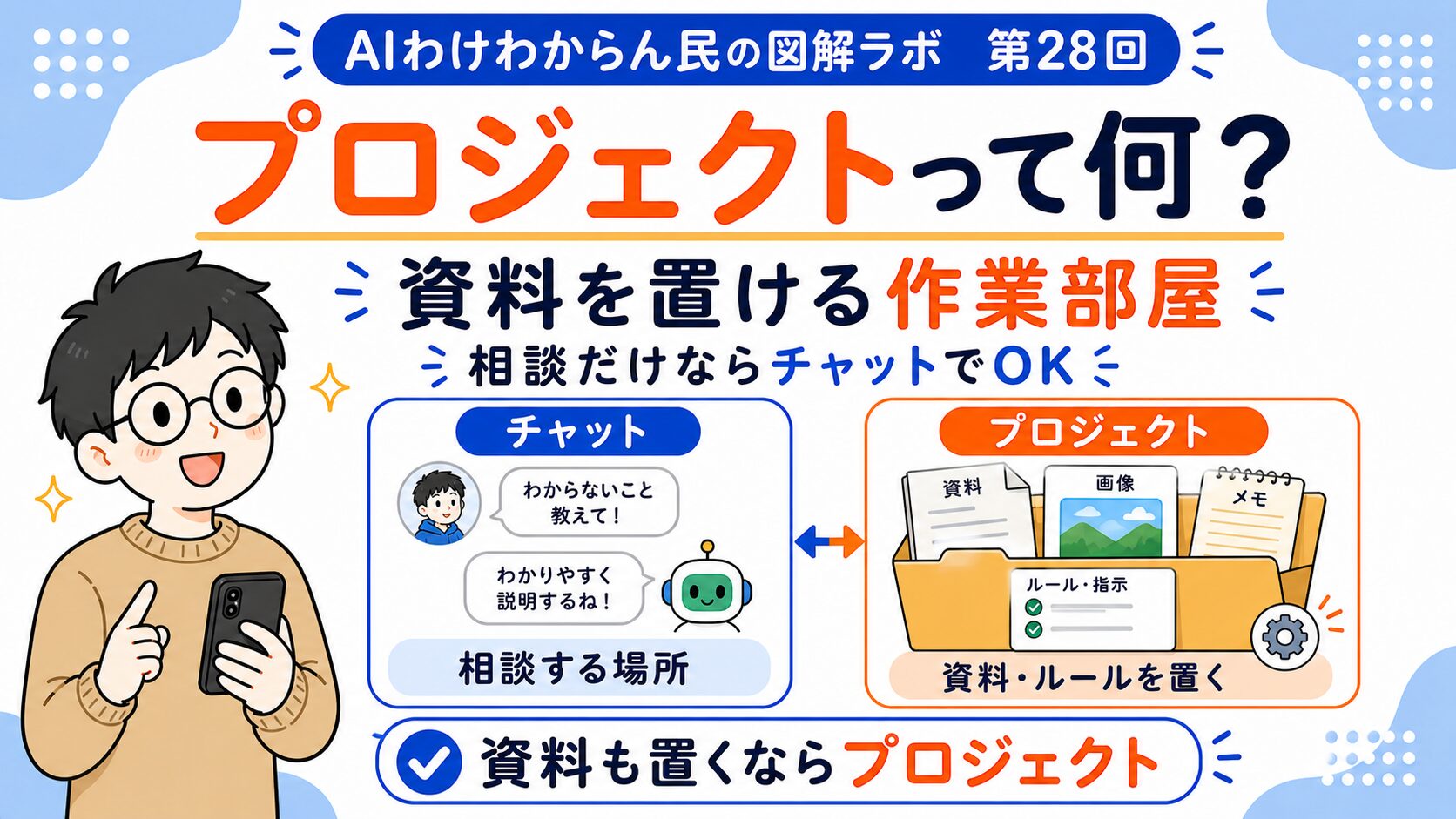 プロジェクトって何？資料を置ける作業部屋として使ってみよう